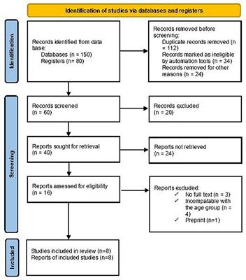 The magnitude of pediatric mortality and determinant factors in intensive care units in a low-resource country, Ethiopia: a systematic review and meta-analysis